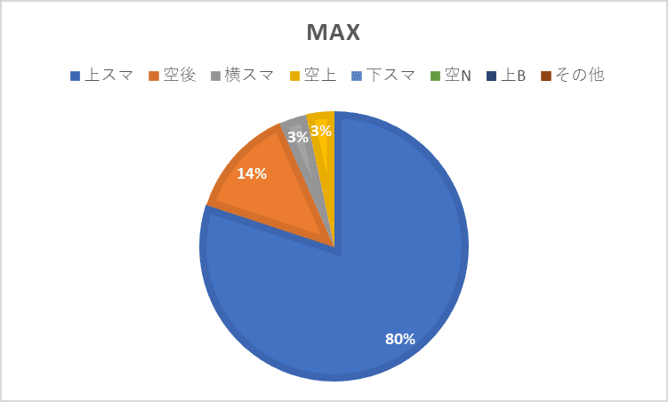 MAX技