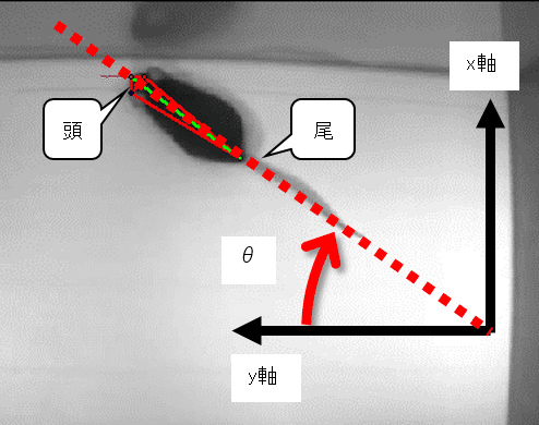 図3