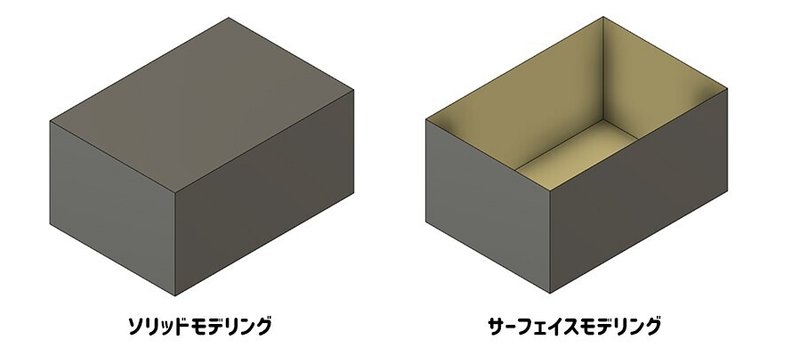 ソリッドとサーフェイス