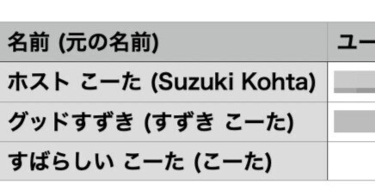 40）ZOOMの出欠・名前を、後から確認｜すずき こーた