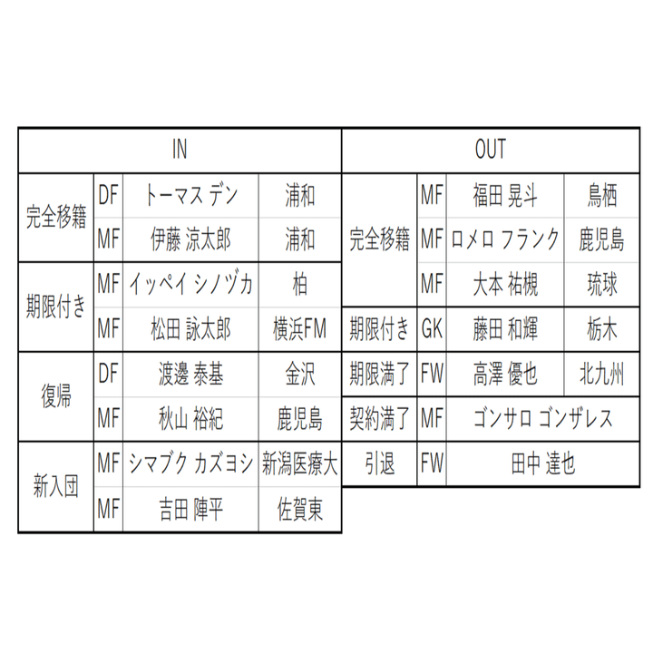 22年j2てきとー戦力プレビュー 14 アルビレックス新潟編 キリー Note