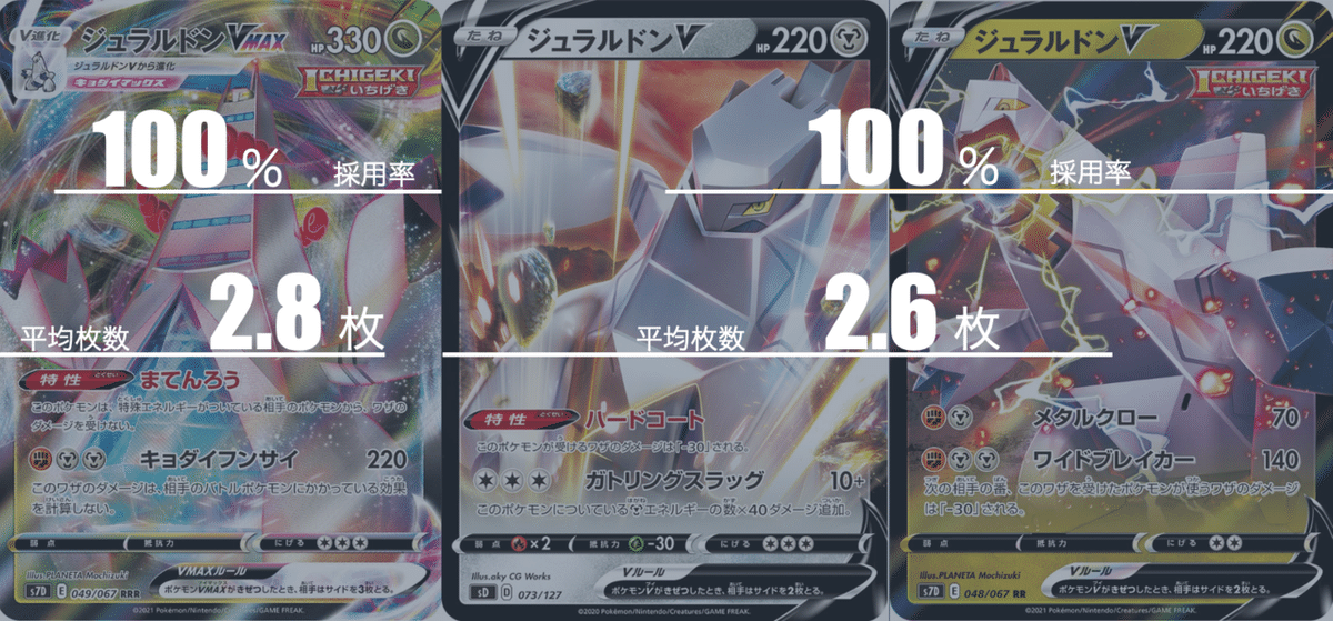 アルセウスジュラルドンのデッキ平均化【サンプルレシピ付