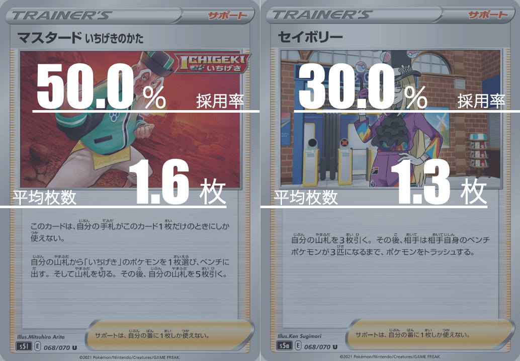 ポケモン - アルセウスジュラルドン デッキ スリーブムメルゴン おまけ付き ポケモンカード アルセウスジュラルドンVSTAR【構築済みデッキ