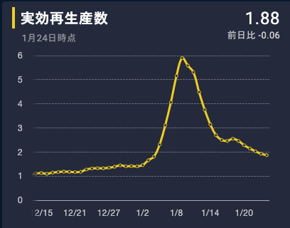 スクリーンショット 2022-01-26 14.06.38