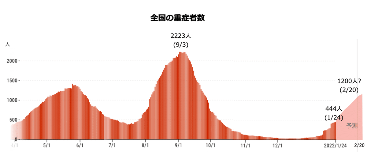 スクリーンショット 2022-01-26 14.20.47