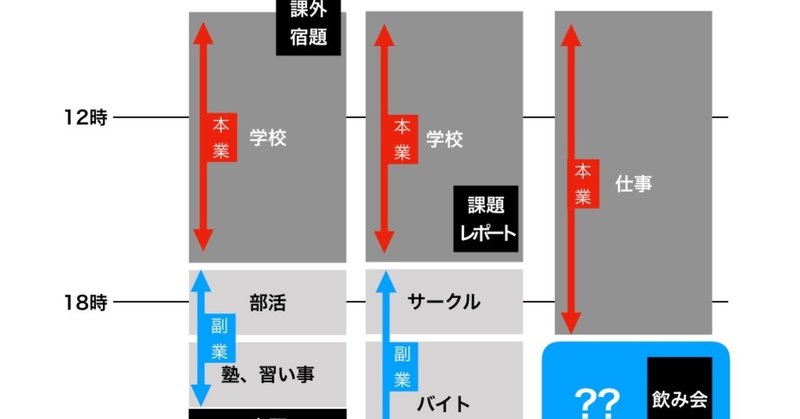 子供の頃から副業してたのに 大人になってしなくなる不思議 イナダユウキ ドローンパイロット Note