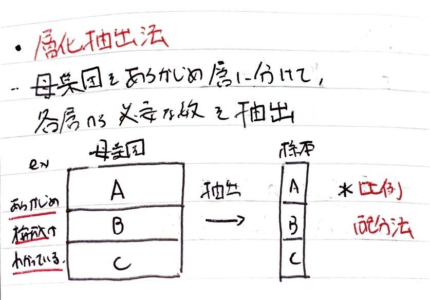 書記が数学やるだけ#223 実験計画法の原則，標本抽出法｜鈴華書記