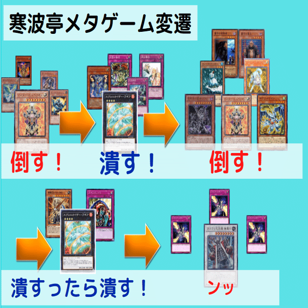 2011年3月ゲートボールのすゝめ｜寒波亭ゲートボール