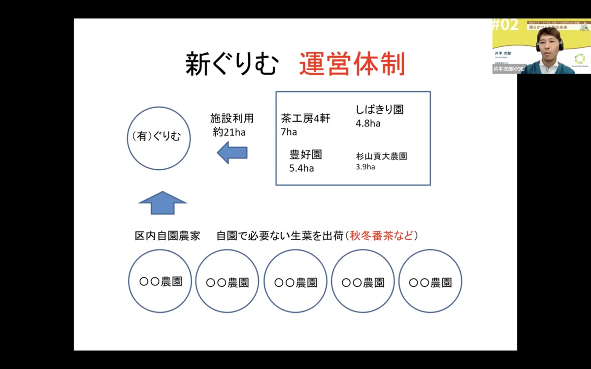 スクリーンショット 2022-01-26 21.20.41