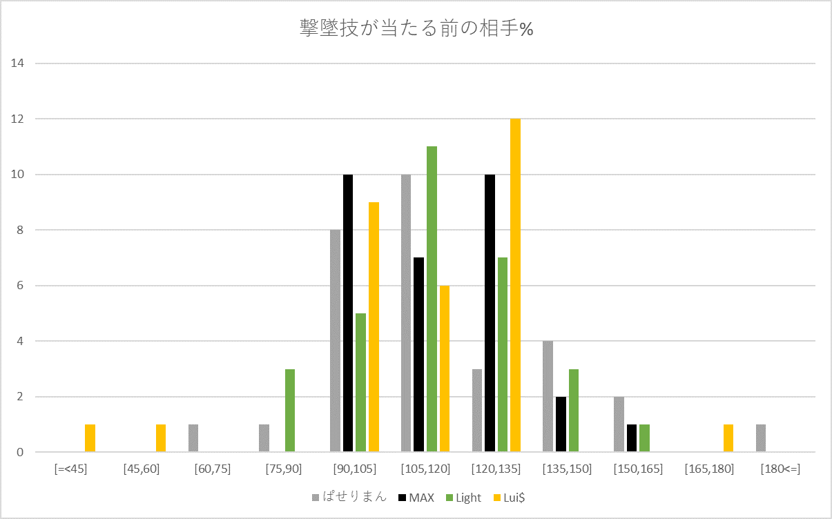 相手％