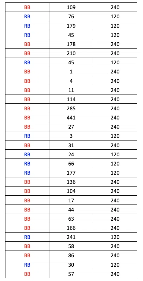 ハナハナ鳳凰~天翔~ 設定6 初当たりデータ 挙動ログ 全6スランプグラフ