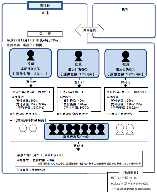 スクリーンショット 2022-01-27 104822