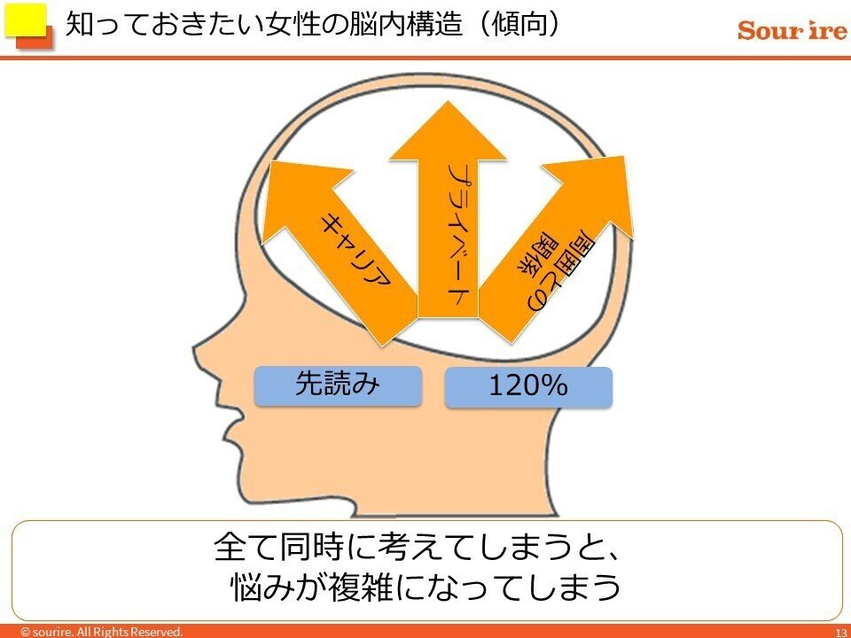 2110_東京応化_Bコース1日目