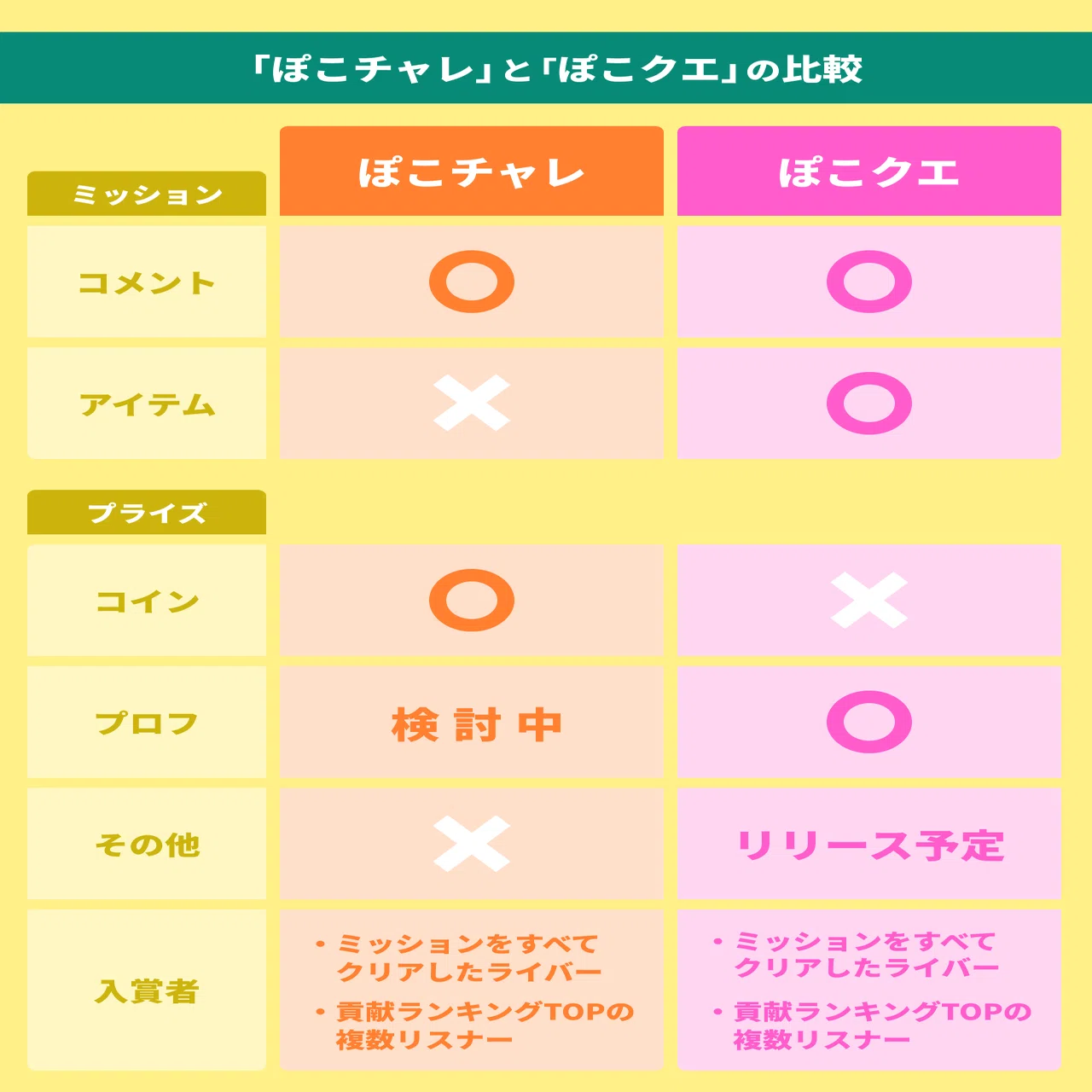 新イベント「ぽこクエスト」登場！アイテムミッションをクリアして 