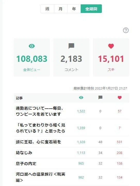 ワンピース1
