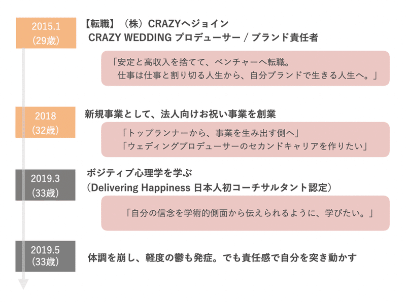 スクリーンショット 2022-01-27 22.20.51