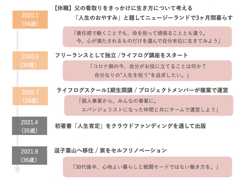 スクリーンショット 2022-01-27 22.19.20