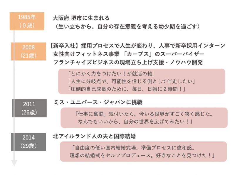 スクリーンショット 2022-01-27 22.24.04