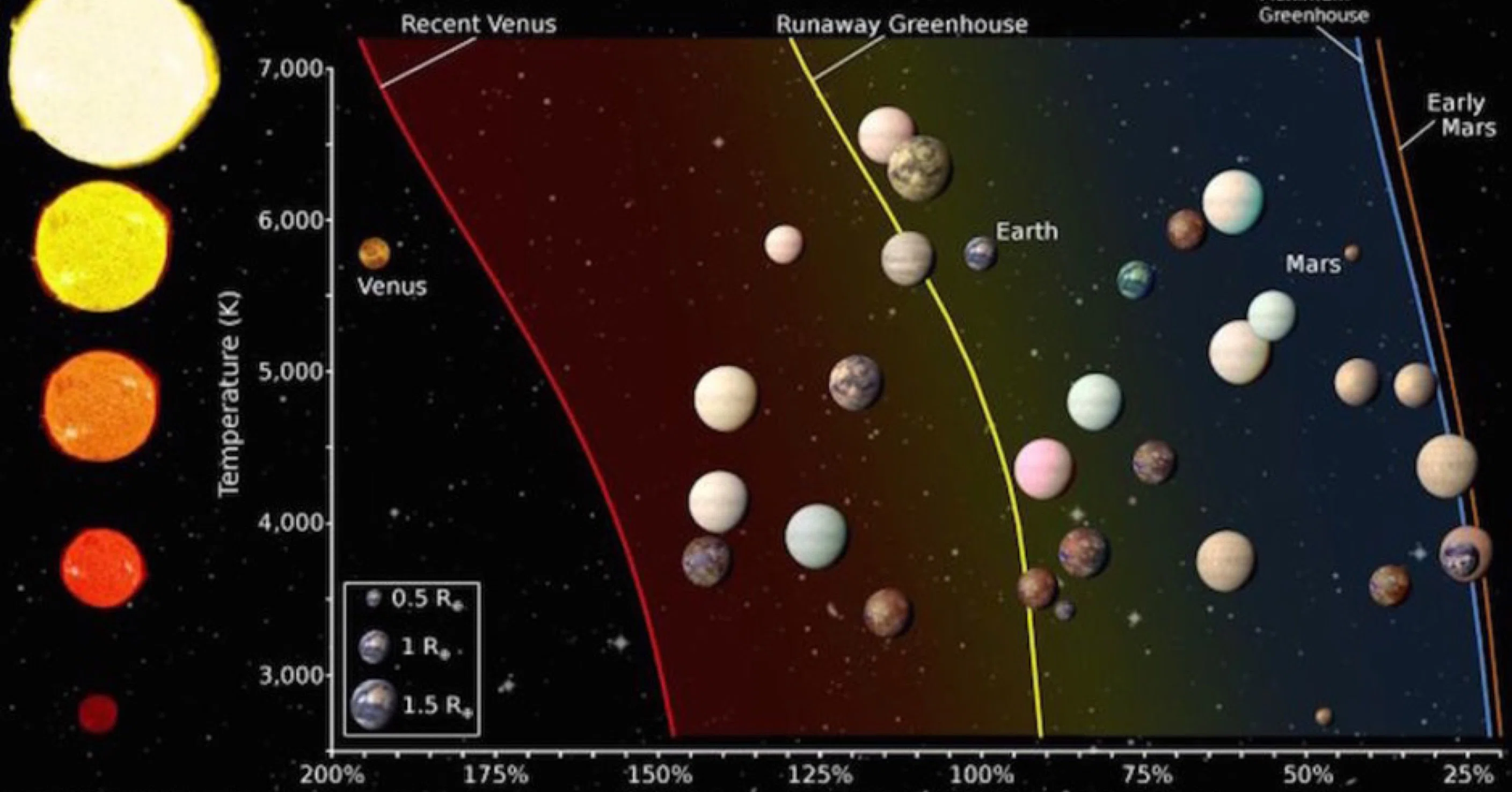 Uranus｜note