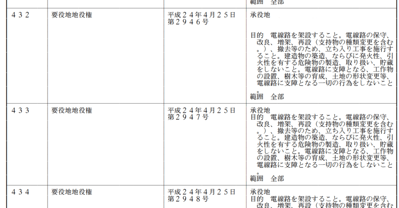 高圧送電線の地役権登記文言｜karasu