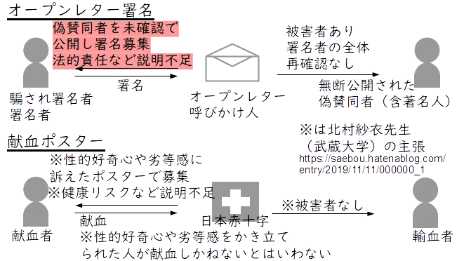 オープンレター2