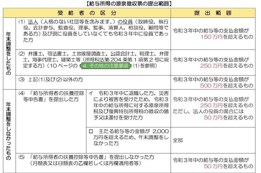 給与所得の源泉徴収票の提出範囲_のみ