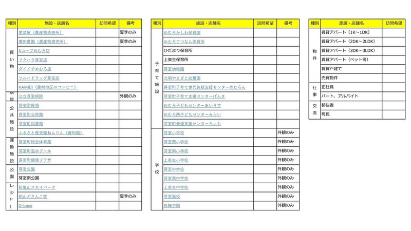 訪問先リスト (2)