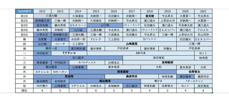 スクリーンショット 2022-01-28 0.06.43