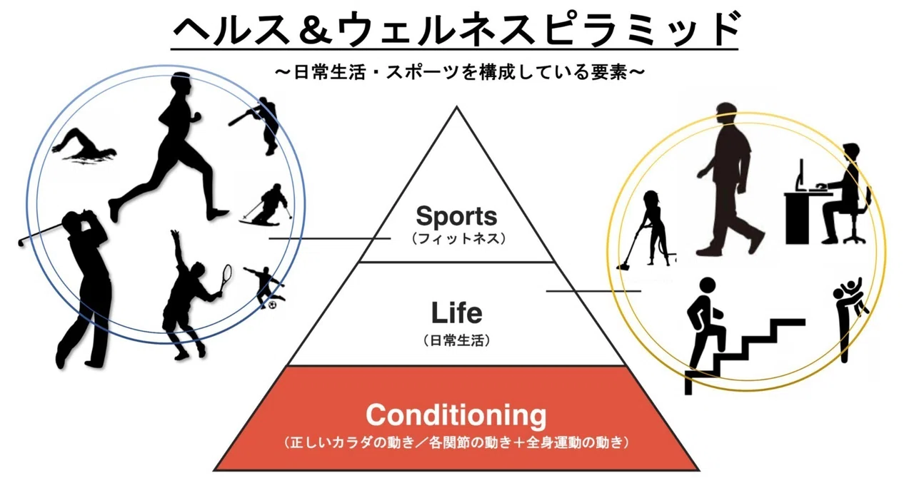 Body Building Through Conditioning (4)｜himamura