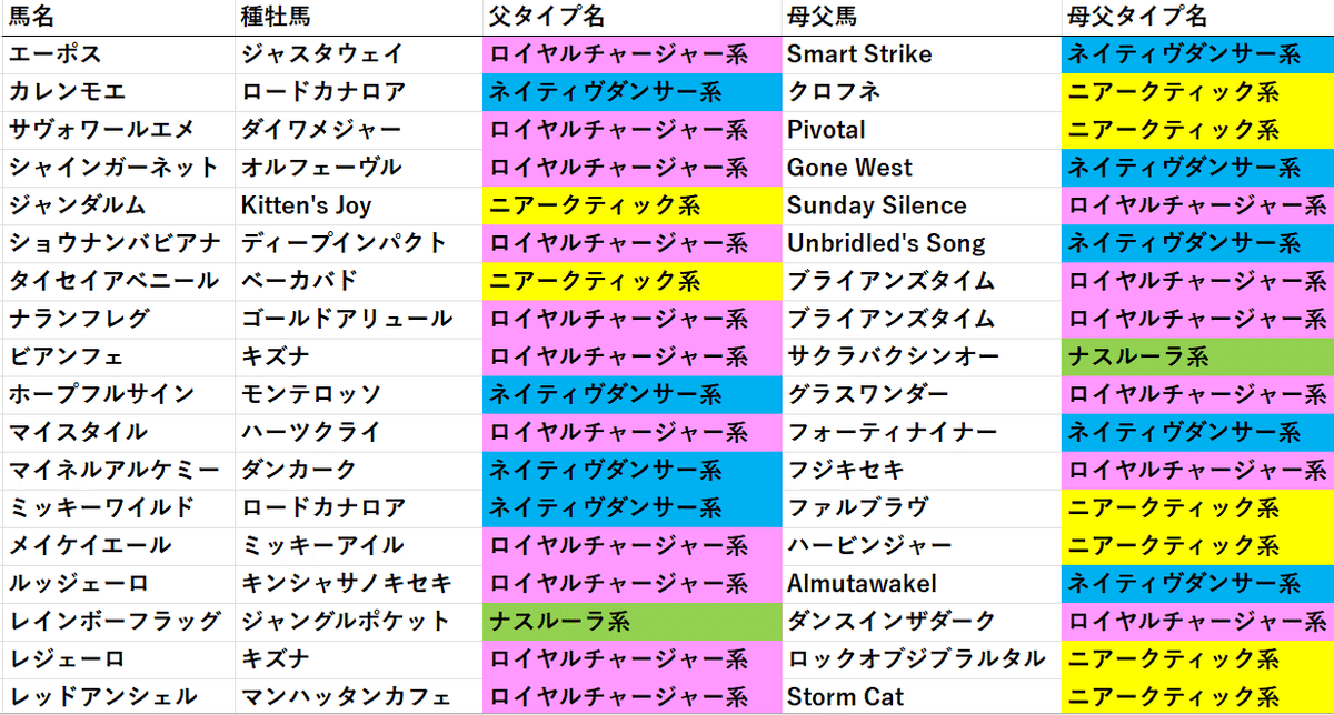 シルクロード４　２０２２