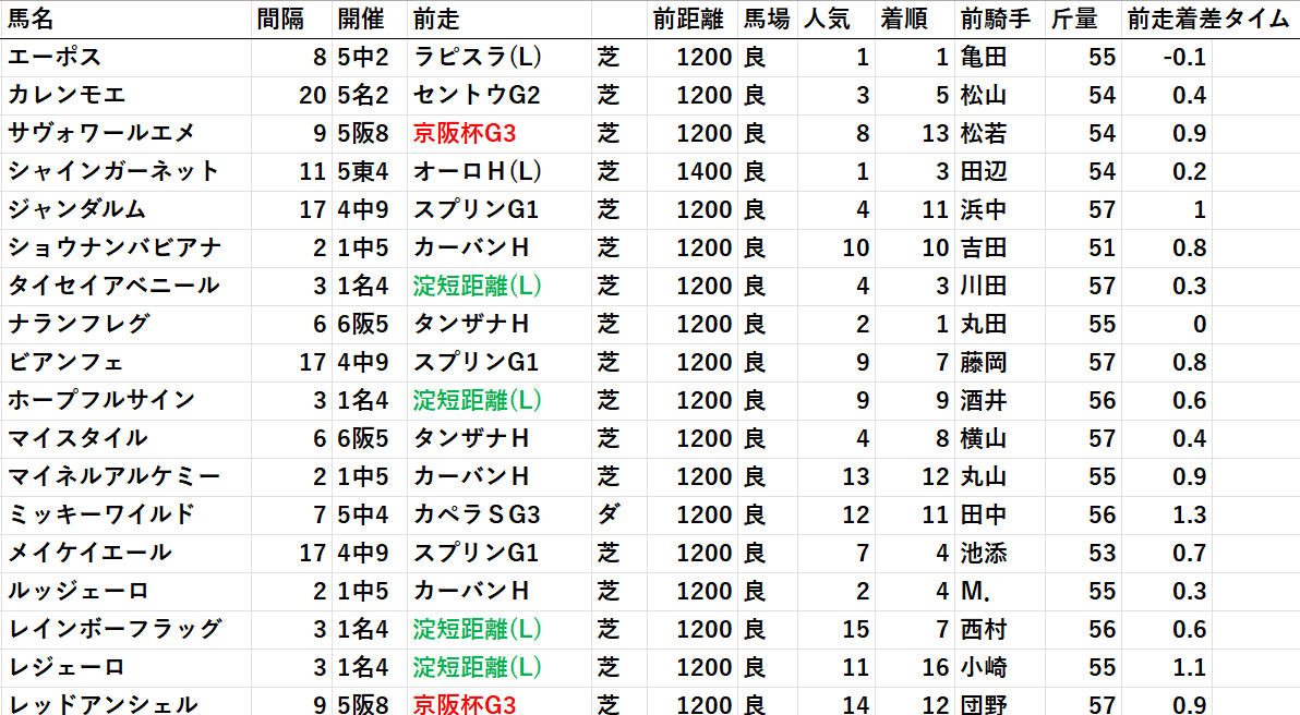 シルクロード５　２０２２