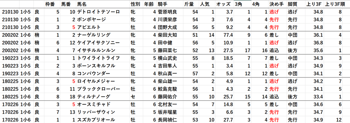 周防　２０２２