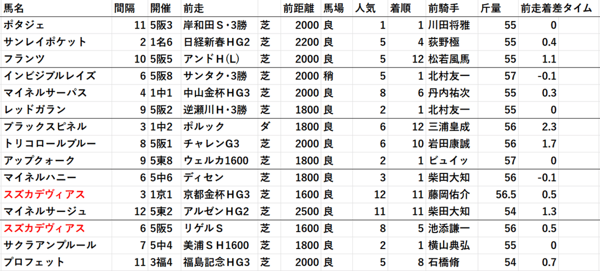 白富士３　２０２２