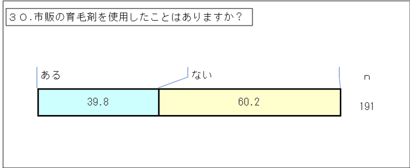 2_抜毛症【当事者】（その他統合）_30