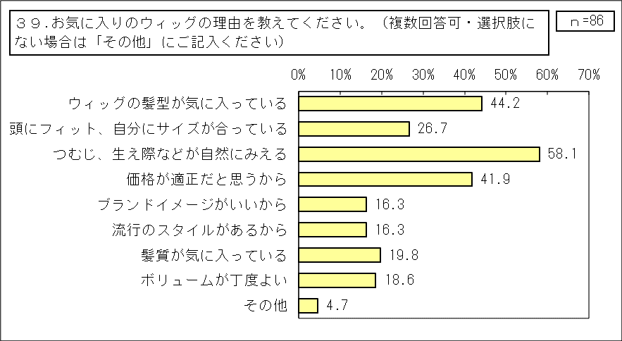 2_抜毛症【当事者】（その他統合）_39