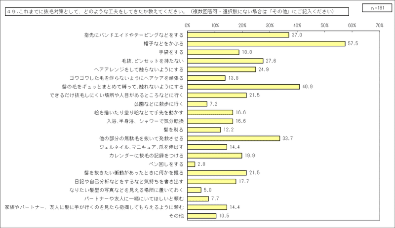 2_抜毛症【当事者】（その他統合）_49