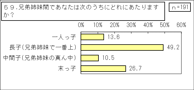 2_抜毛症【当事者】（その他統合）_59