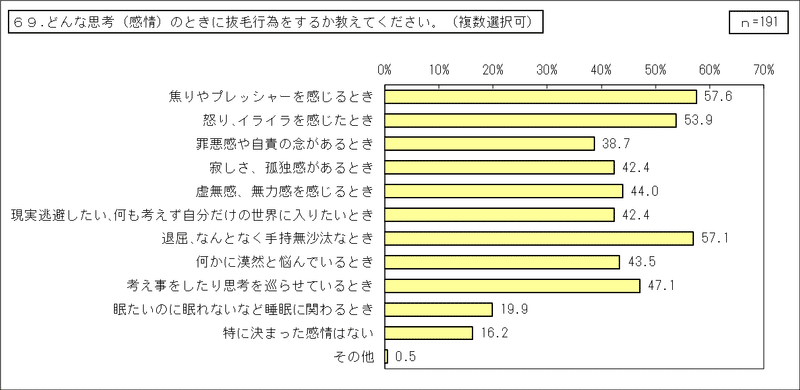 2_抜毛症【当事者】（その他統合）_69