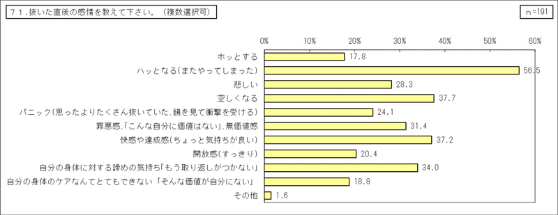 2_抜毛症【当事者】（その他統合）_71