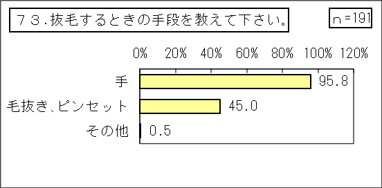 2_抜毛症【当事者】（その他統合）_73