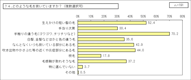 2_抜毛症【当事者】（その他統合）_74