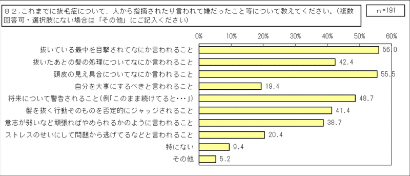 2_抜毛症【当事者】（その他統合）_82