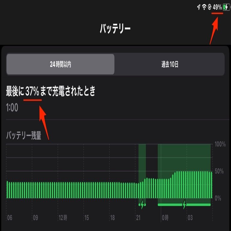 iPadとMacでバッテリーが一定以上充電されなくなる不具合の解消法｜kyu3