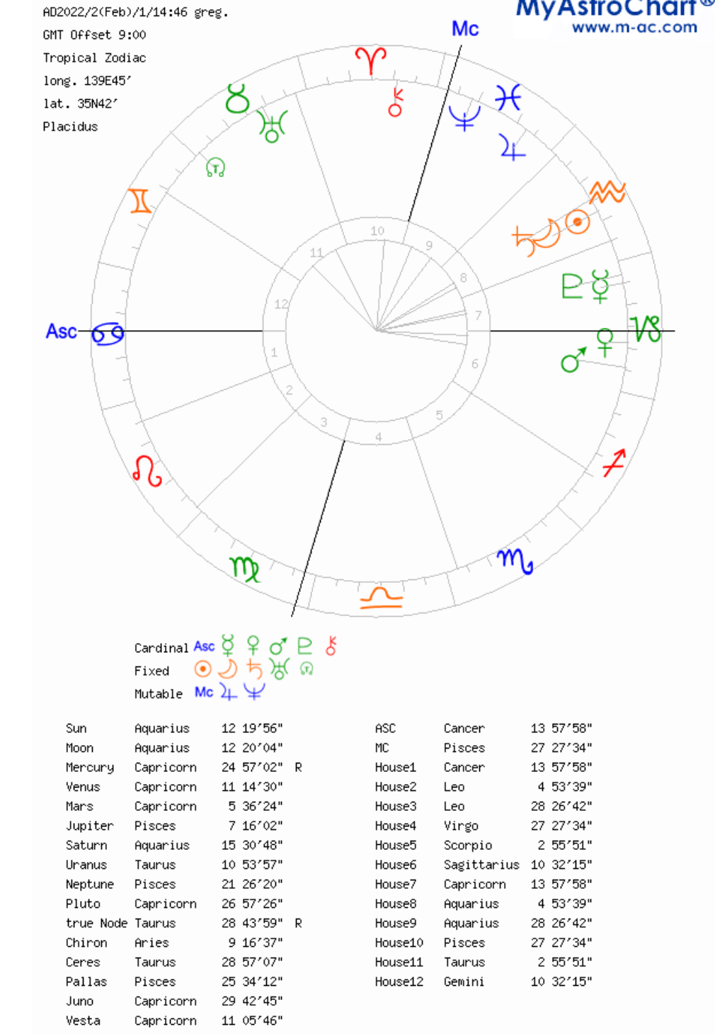 2月1日 水瓶座新月 Stella Rosa Note 2月1日 水瓶座新月 Stella Rosa Note