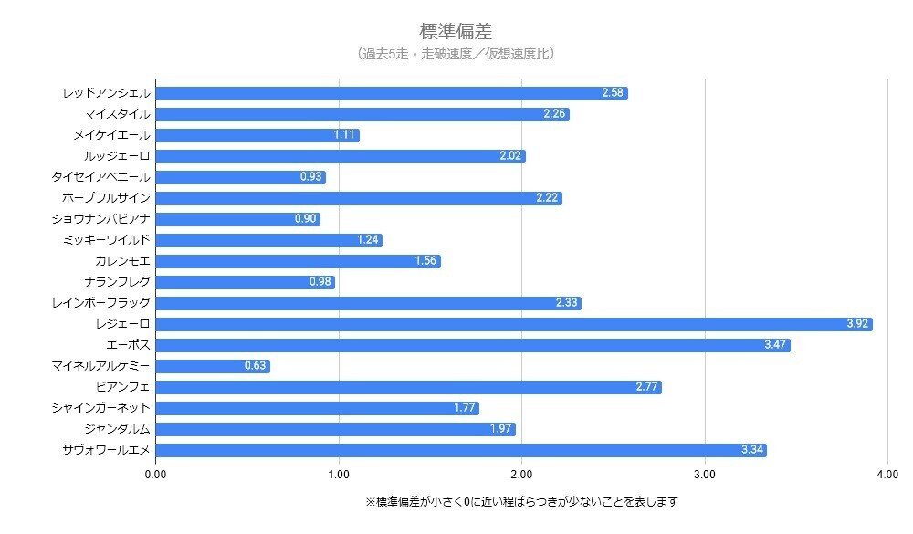 20220130_シルクロードS_VRS_SD