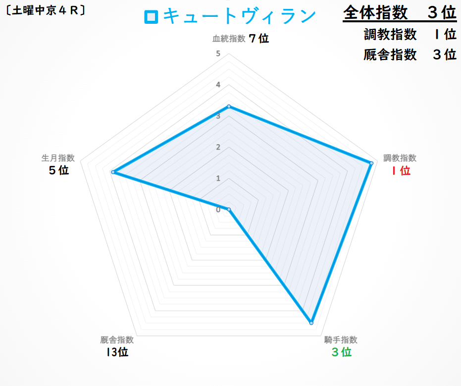 『新馬のすゝめ』＃２３：レーダー