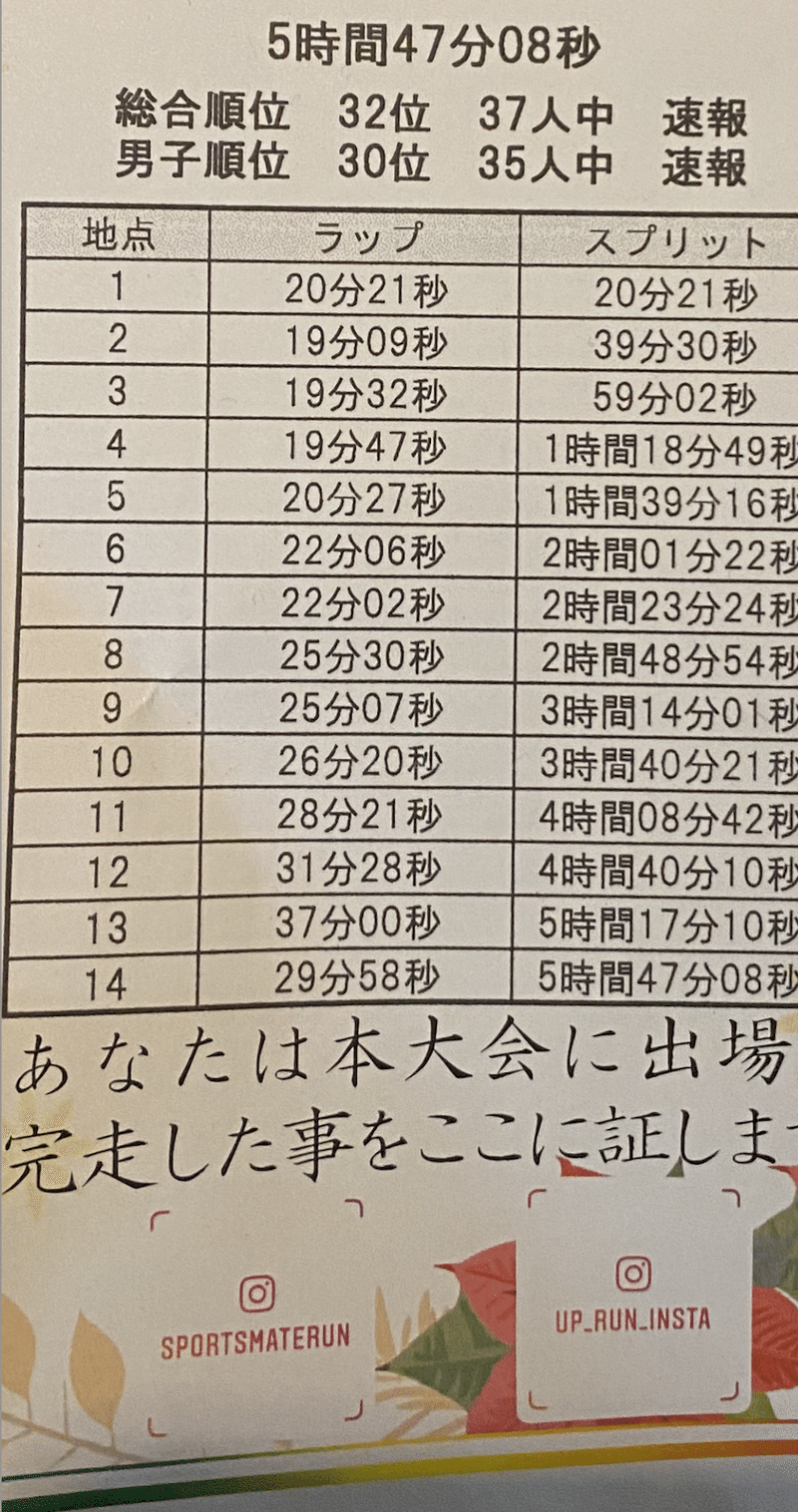 スクリーンショット 2022-01-29 1.35.56