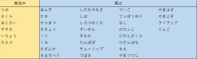 植物生物気象観測