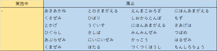 動物生物気象観測