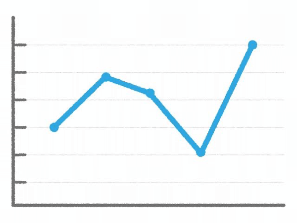 画像を拡大表示